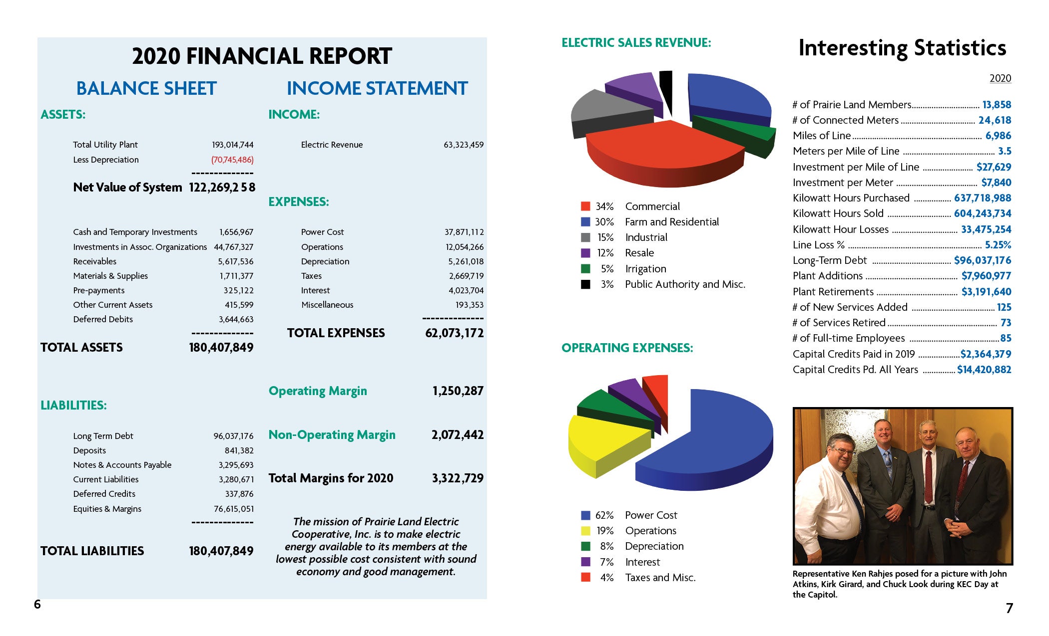Annual Report-Financials