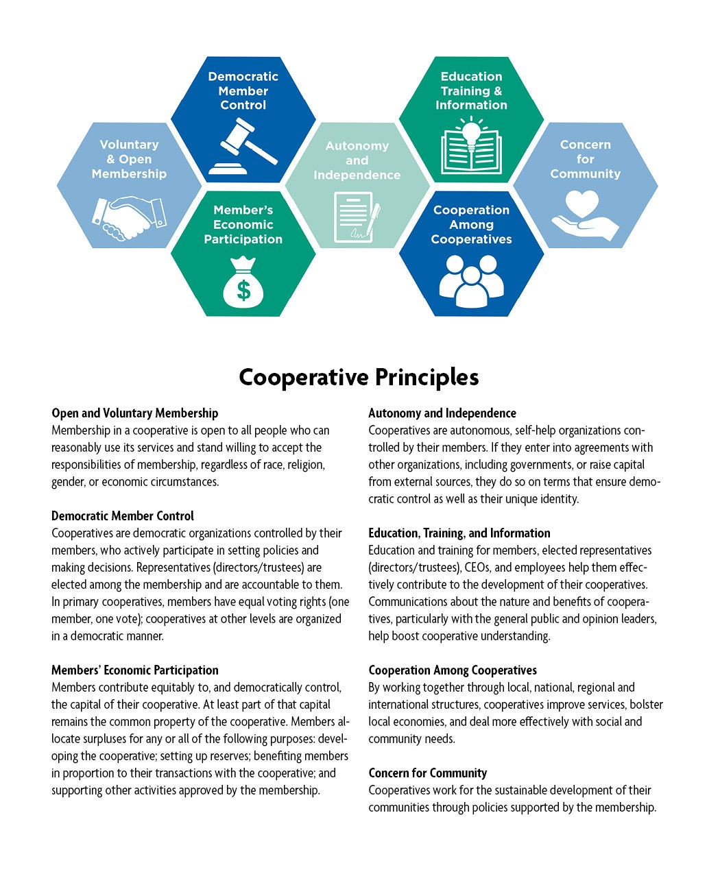 Annual Report-Cooperative Principles