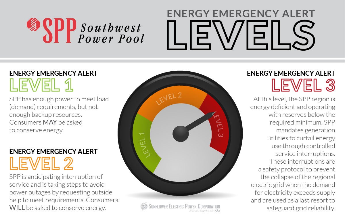 Energy Emergency Alert Levels