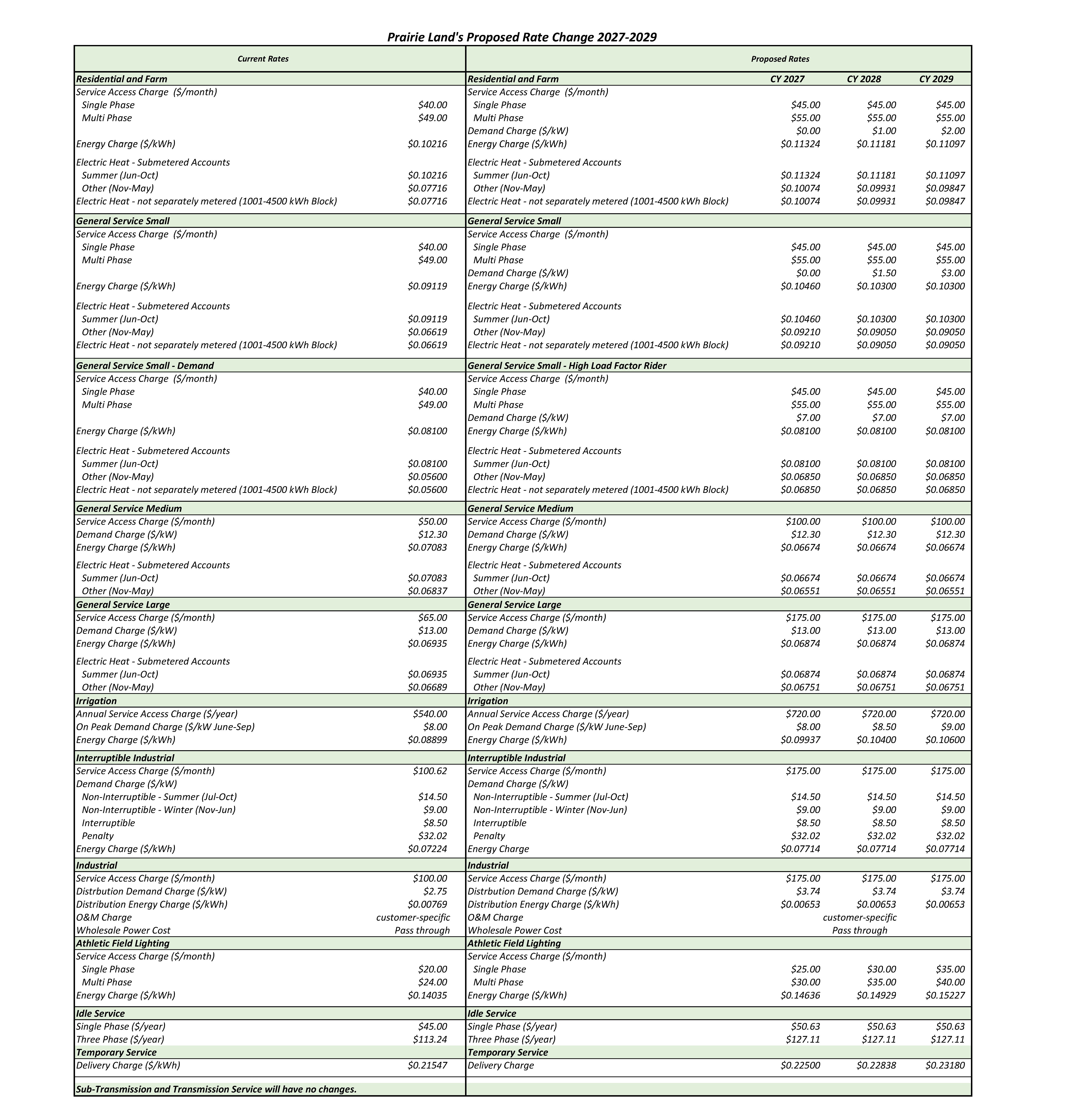 Proposed Rates 9-28